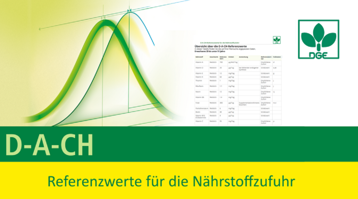 Deutsche Gesellschaft für Ernährung e.V.