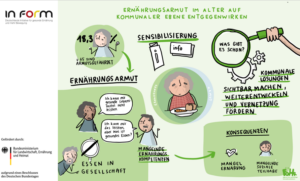 Vernetzungsstelle Seniorenernährung Niedersachsen